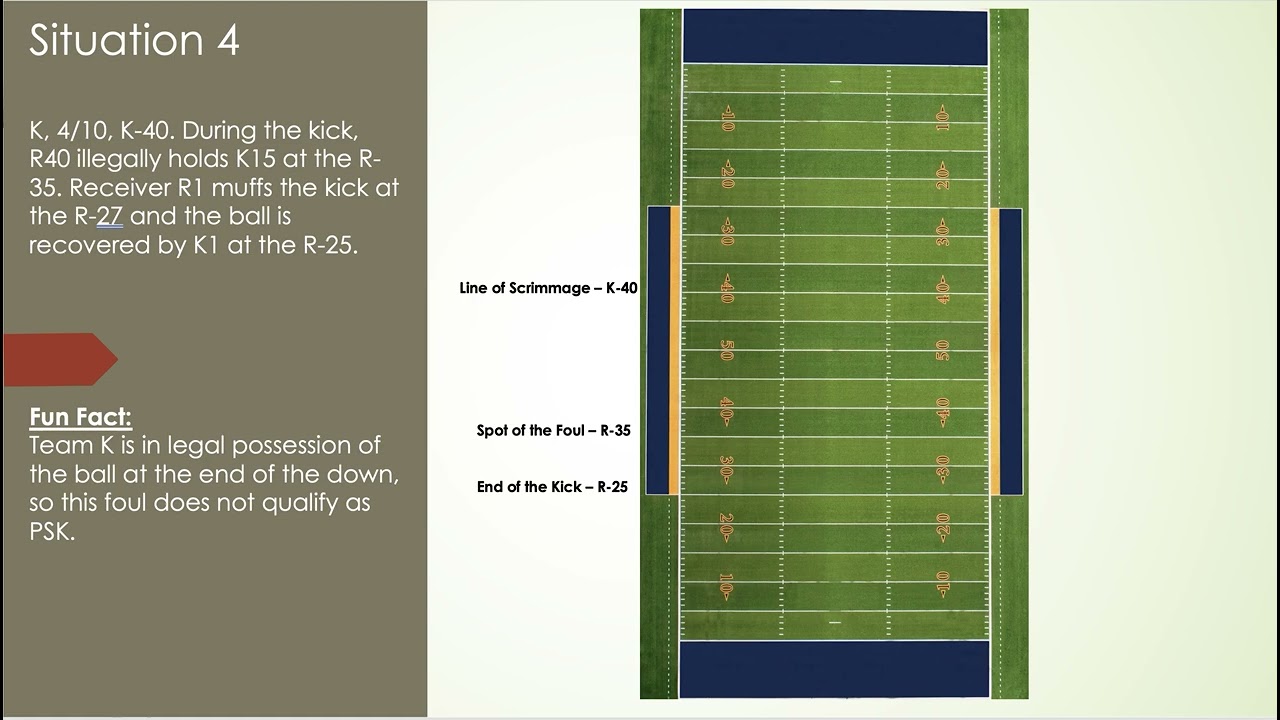 CFOA - Post Scrimmage Kick Fouls and Penalty Enforcement