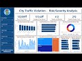 City Traffic Violation - Risk/Severity Analysis - Power BI Project - Part 1