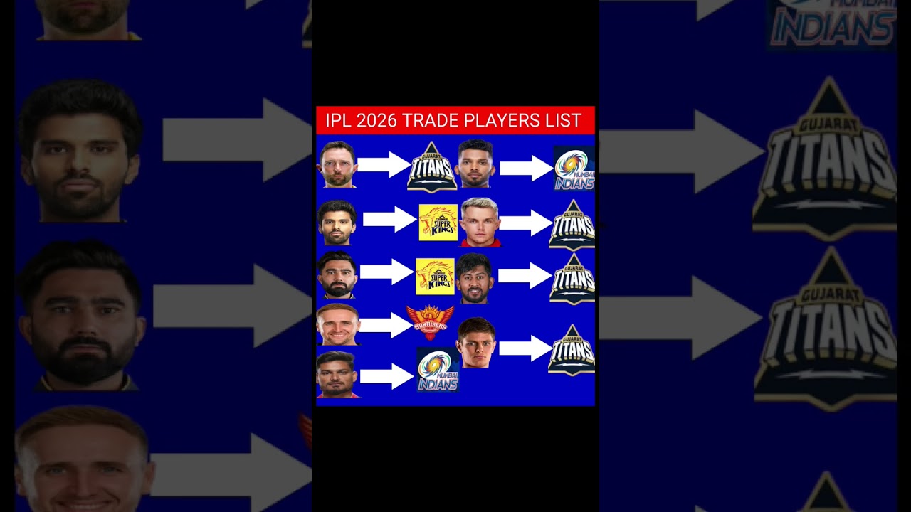 IPL 2026 Confirm Trade List 🔥| IPL 2026 Mein Ye Players Badal Rahe Hain Team! 😱 | Confirm Trade List
