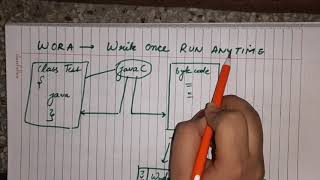 3.Java Compilation|what is byte code?|steps to compile|how to compile program in java?(hindi)