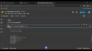 Matplotlib Line Plot in Python | Simple Data Visualization Wealth