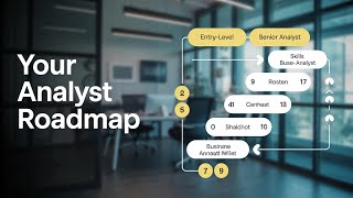 Roadmap to become Business Analyst | How to become Business Analyst in 2026