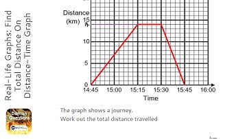 Real-Life Graphs: Find Total Distance On Distance-Time Graph (Grade 4) - OnMaths GCSE Maths Revision