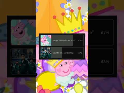 Peppa Pig Tops at 67% Overall Results back on June 2025 #fyp #fypage #viralvideo #ytshorts #foryou