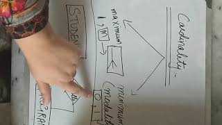 Cardinality (Maximum Cardinality & Minimum Cardinality)