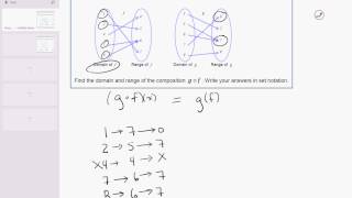 14 09 Composition of two functions: Domain and range