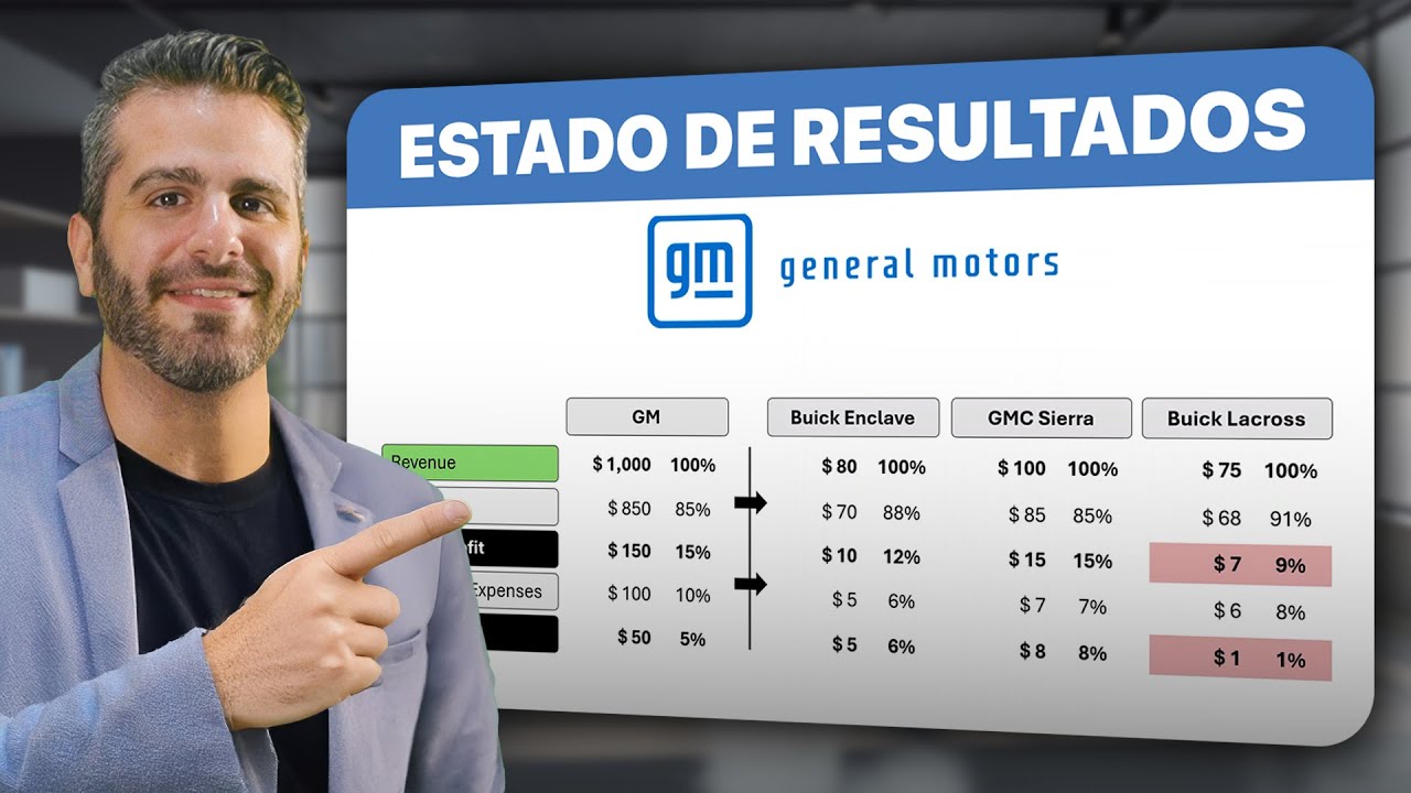 Cómo hacer un Estado de Resultados | Guía completa | Dimes y Billetes 