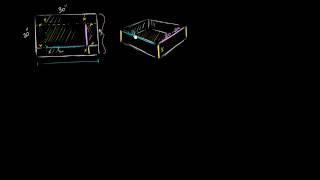 05   Optimization with calculus   02   Optimizing box volume graphically