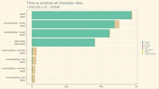vroom: Read and Write Rectangular Text Data Quickly