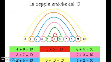 Cosa significa il numero dieci?