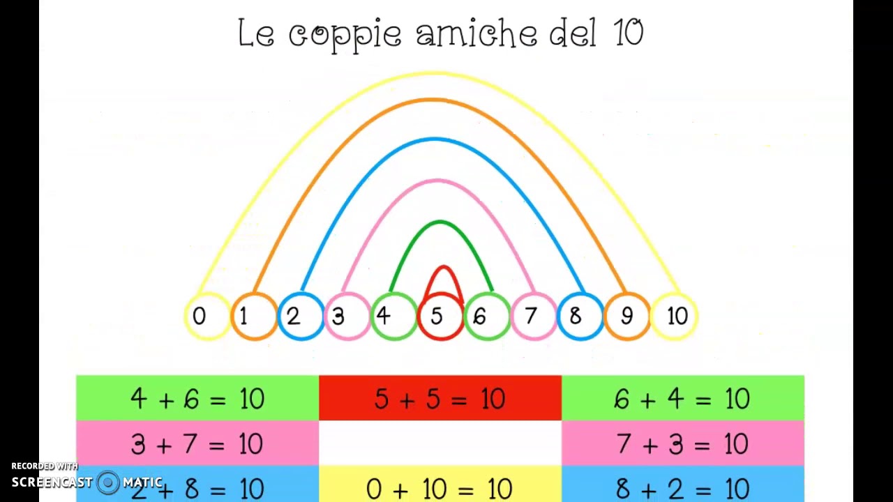 Indicare Quale Tra Le Coppie Di Numeri Indicate Va Inserita Le coppie amiche del 10 - YouTube