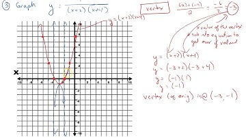8 5   Graphing reciprocal functions of quadratics without technology 4
