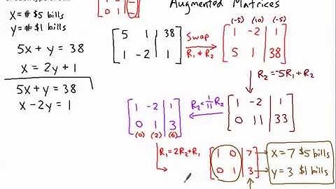 Introduction to Augmented Matrices