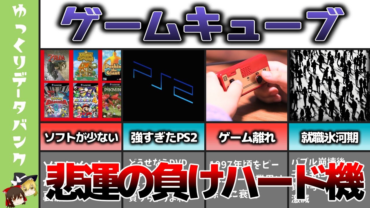 ゆっくり解説】負けハード機列伝「ニンテンドーゲームキューブ」 - YouTube