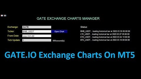 GATE.IO Exchange Charts On MT5