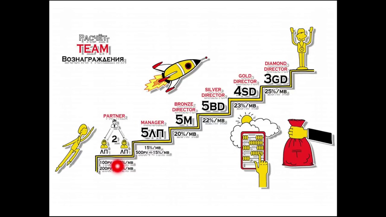 Нано бальзамы казахстанского производства маркетинг план
