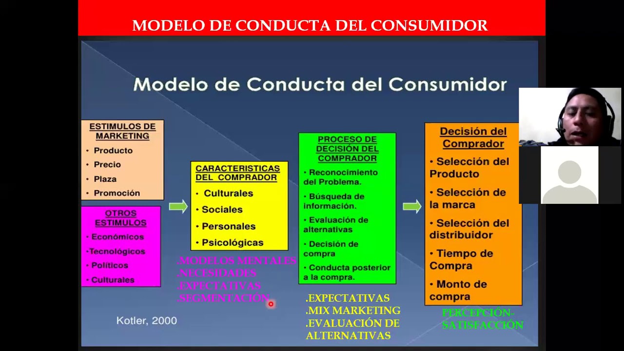 Modelo General Del Comportamiento Del Consumidor www.vrogue.co