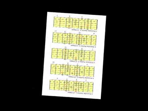 A mixolydian demo