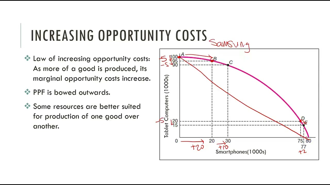 3  Production Possibilities Frontier