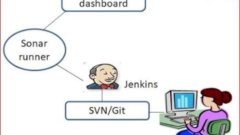 SonarQube installation and Integration with Jenkins