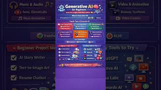 Steps to Learn Generative AI 💪👌👍🤶