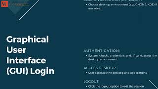 Logging In and Logging Out in Linux.