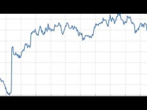 GPOR STOCK PREMARKET FOR TOMORROW-Gulfport Energy Corporation