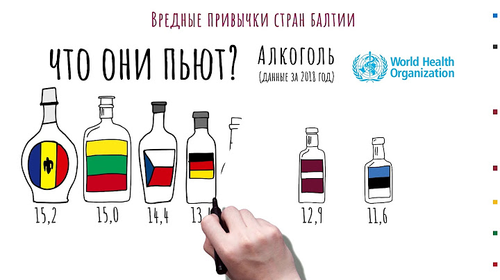 Вредные привычки стран Балтии I Инфографика