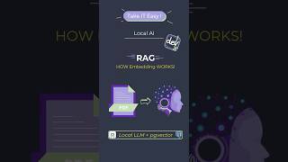 Famous The Secret Language of AI: Embeddings! #ai #tutorial #rag Net Worth
