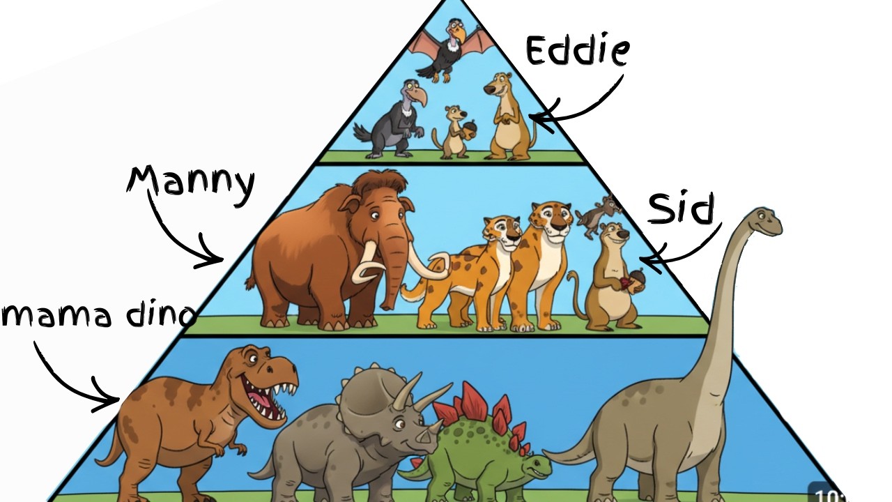 Every extinct ice age animal explains in 8 minutes