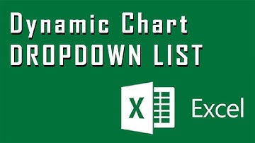How to Create a Dynamic Chart with Excel Drop-Down list 📈 | Excel dynamic Chart