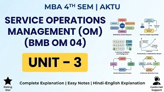 Service Operations Management ( OM ) Unit 3 | MBA 4th Sem AKTU | Service Quality & SERVQUAL