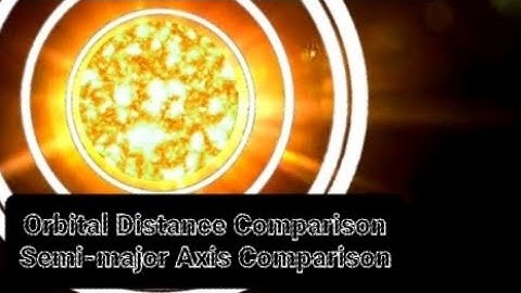 Orbital Distance/Semi-Major Axis Comparison (2023)