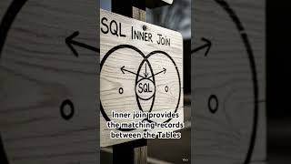 Day:4 | Inner Join in SQL #sql #sqlforbeginners #sqlqueries #oracle #sqlserver #sqljoins #postgresql