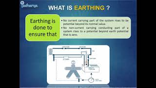 Chapter 4 - What is Earthing