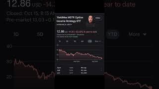 YieldMax MSTY ETF for Long Term Investing and Passive Income? #msty #etf #longterminvesting