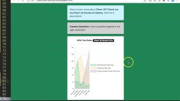 How to display the legend to the right vertically in ChartJS 2 | Chart JS 2.9.x