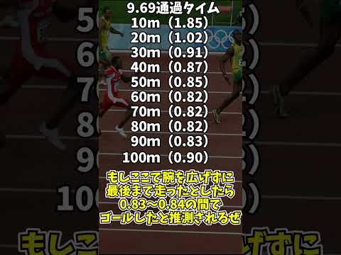 陸上 北京のボルト流さなければ何秒だったの Shorts 陸上 北京オリンピック ウサイン ボルト １００m 