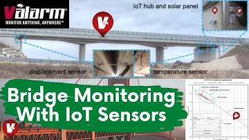 Bridge Monitoring with IoT Sensors Measuring Structural Health
