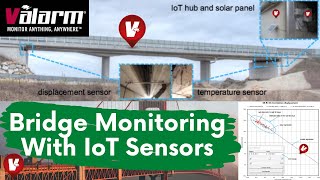 Bridge Monitoring with IoT Sensors Measuring Structural Health