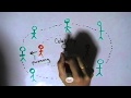 The Shielding Effect And Effective Nuclear Charge Explained