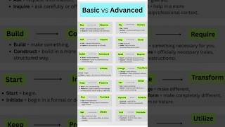 Basic Vs Advanced Vocabulary ✅ #shorts #spokenenglish