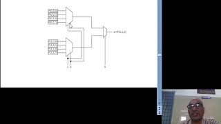 DSD using VHDL UNIT 3 TOPIC 5  variable implementation