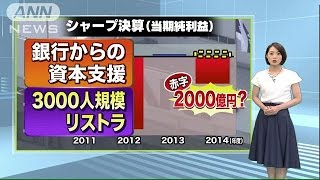 「シャープ」どこへ？　2000億円規模の赤字で苦境(15/05/14)