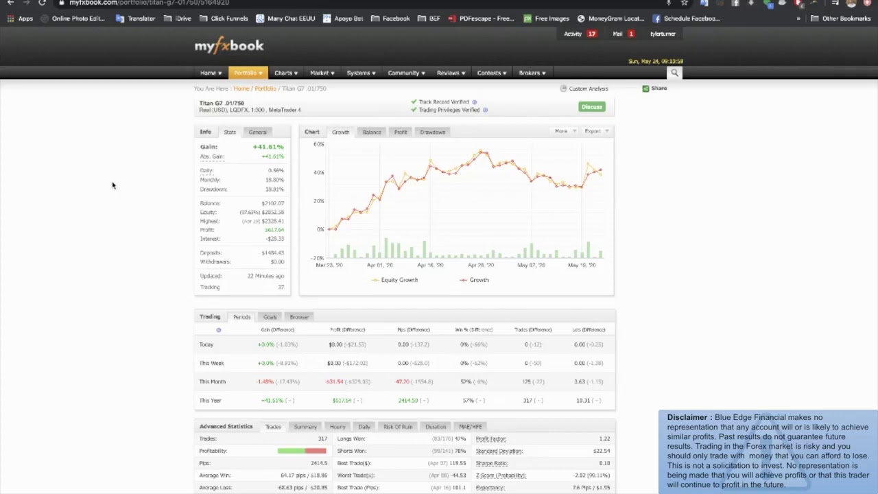 Best Expert Advisor for Forex Trading Blue Edge Financial Titan G7