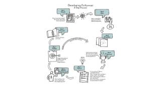 Developing person-centred outcomes: 8 Steps