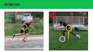 40 Yard Dash Basics | Part 3 | The First Step Overview