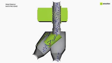 Metal Detection and Separation Product Line Overview   SESOTEC