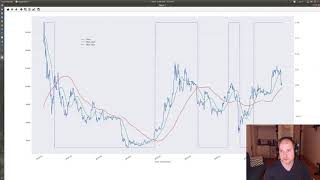 Learn to trade Bitcoin using bots: Part 2: your first bot: simple moving average crossover
