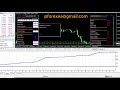 Free Forex EA Robot  Titian EA Robot  A New Tested EA, Test To Your Account